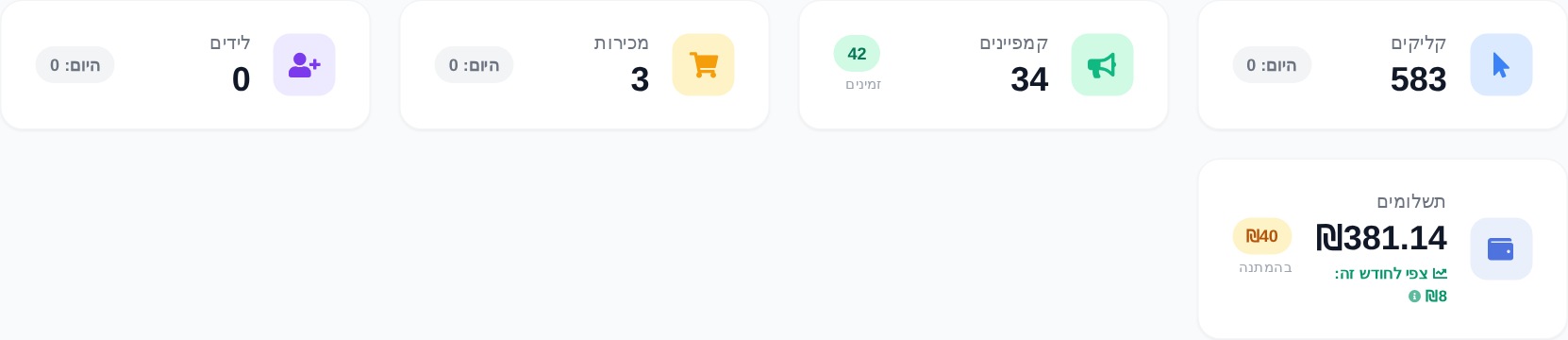 כרטיסי הנתונים בראש לוח הבקרה